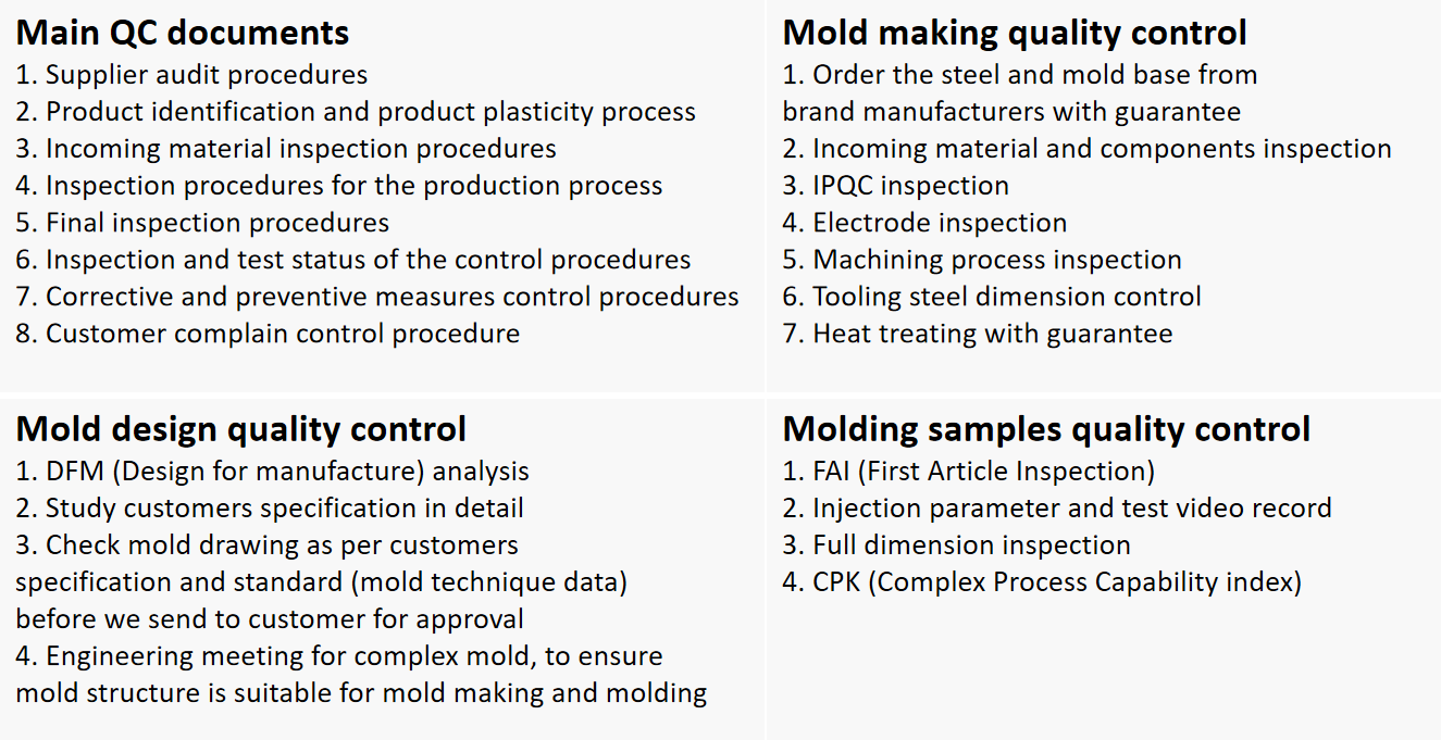 Quality Control Documents and Procedures